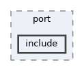 baremetal/platform/dummy-posix/port/include