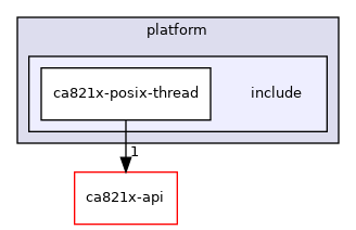 posix/ca821x-posix-thread/platform/include