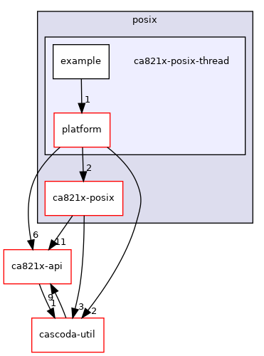 posix/ca821x-posix-thread