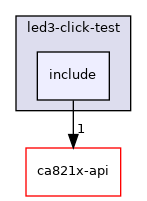 baremetal/app/led3-click-test/include