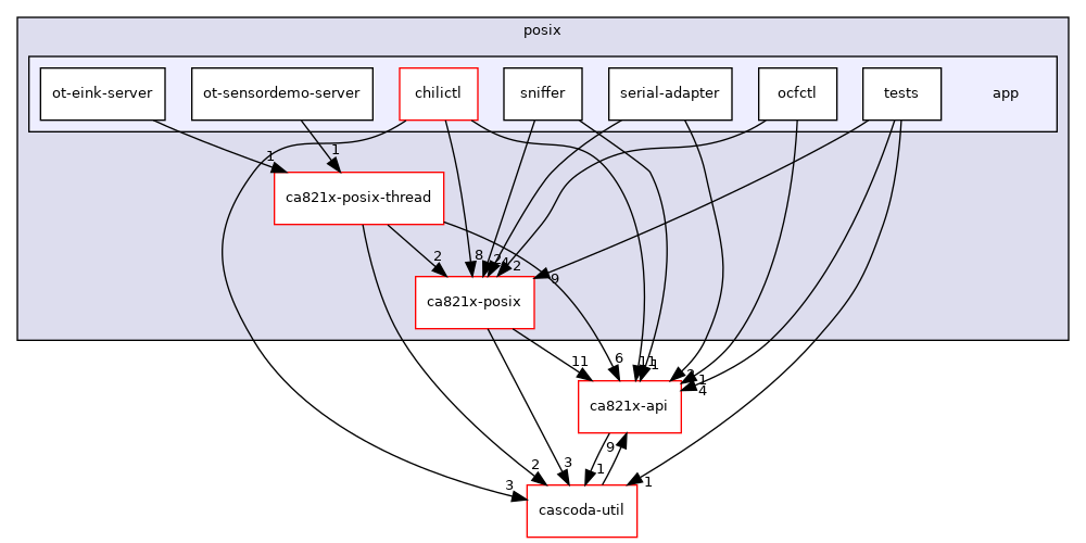 posix/app