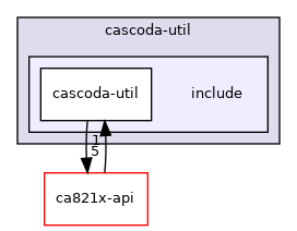 cascoda-util/include