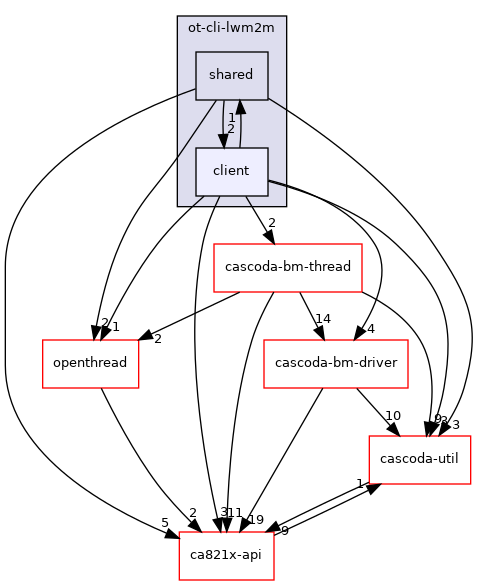 baremetal/app/ot-cli-lwm2m/client