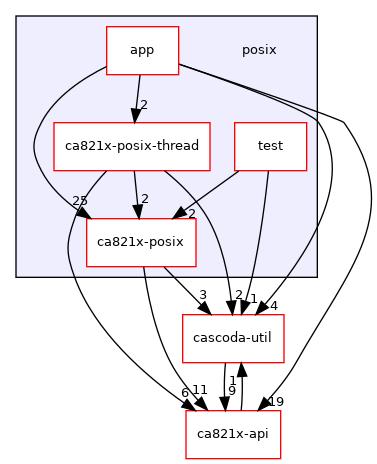 posix