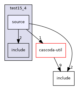 ca821x-api/test15_4/source