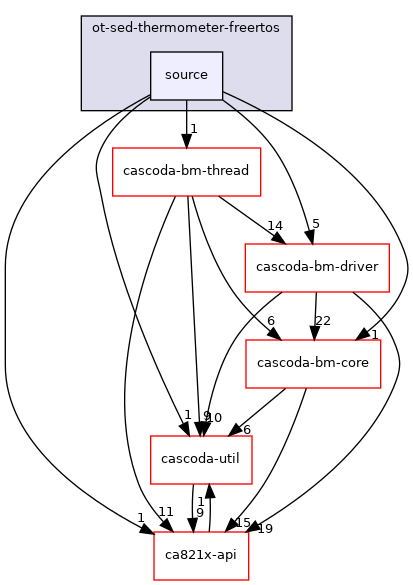 baremetal/app/ot-sed-thermometer-freertos/source