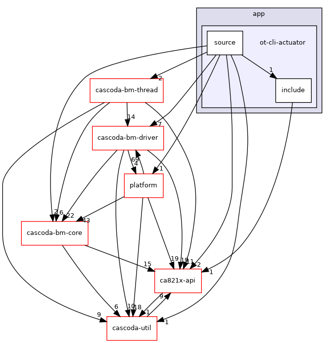 baremetal/app/ot-cli-actuator