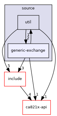 posix/ca821x-posix/source/generic-exchange