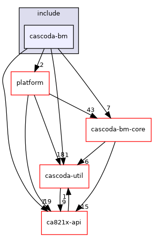 baremetal/cascoda-bm-driver/include/cascoda-bm