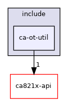 openthread/ca-ot-util/include/ca-ot-util