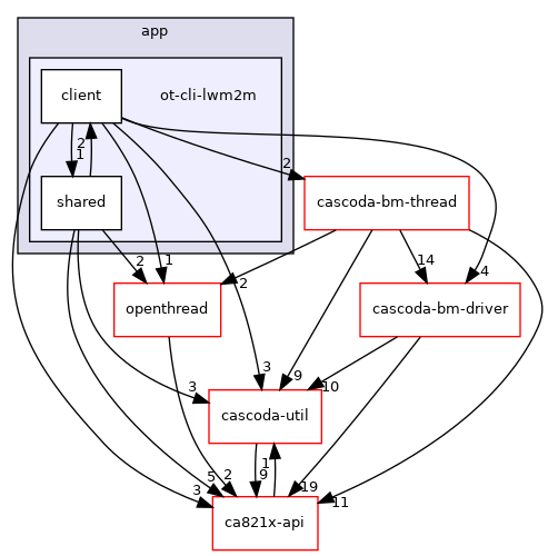 baremetal/app/ot-cli-lwm2m