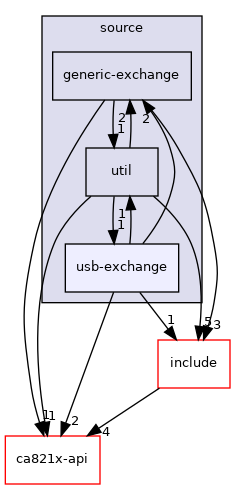 posix/ca821x-posix/source/usb-exchange