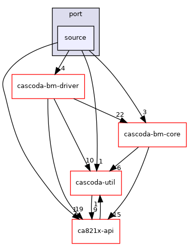 baremetal/platform/dummy-posix/port/source