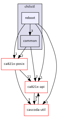 posix/app/chilictl/reboot