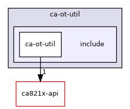 openthread/ca-ot-util/include