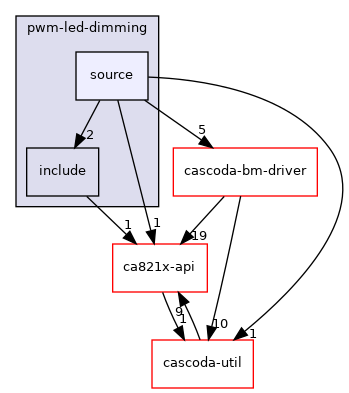 baremetal/app/pwm-led-dimming/source