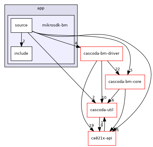 baremetal/app/mikrosdk-bm