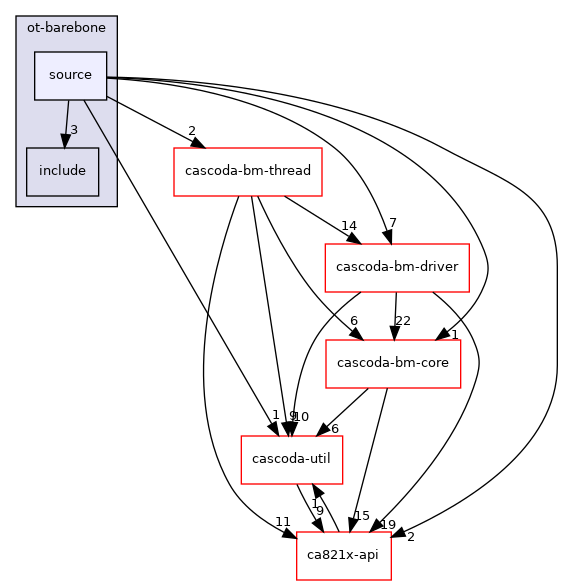 baremetal/app/ot-barebone/source