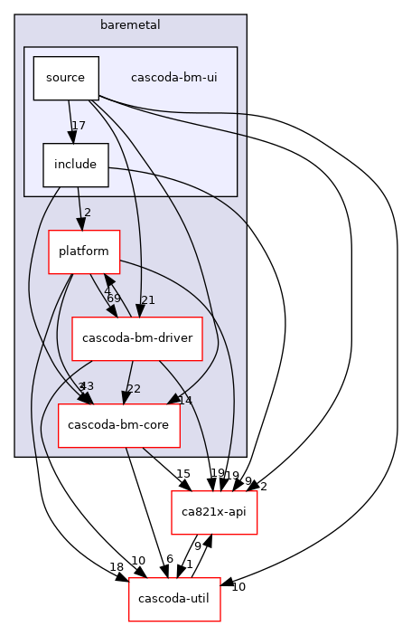 baremetal/cascoda-bm-ui