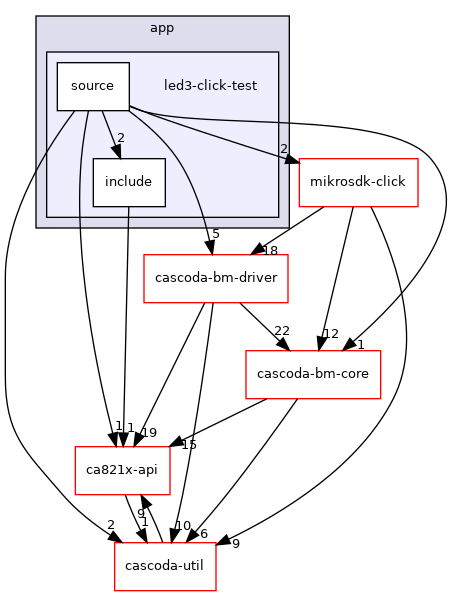 baremetal/app/led3-click-test