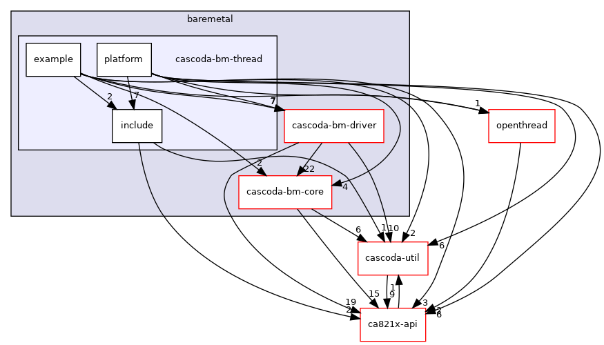 baremetal/cascoda-bm-thread