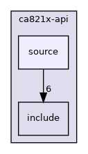 ca821x-api/source