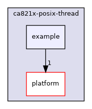 posix/ca821x-posix-thread/example