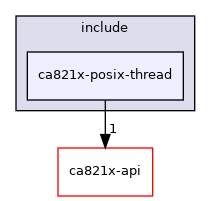 posix/ca821x-posix-thread/platform/include/ca821x-posix-thread