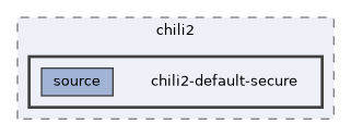 baremetal/platform/chili2/chili2-default-secure
