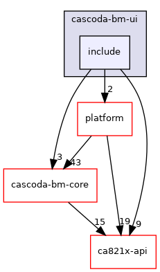 baremetal/cascoda-bm-ui/include