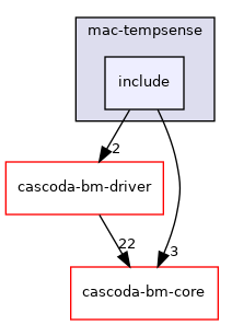baremetal/app/mac-tempsense/include