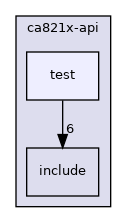 ca821x-api/test