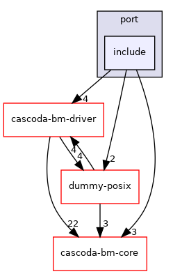 baremetal/platform/chili2/port/include