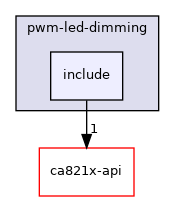 baremetal/app/pwm-led-dimming/include