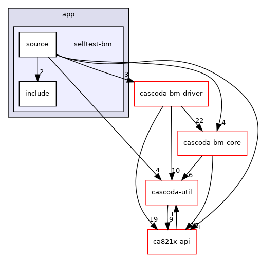 baremetal/app/selftest-bm