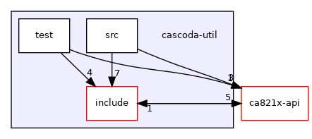 cascoda-util