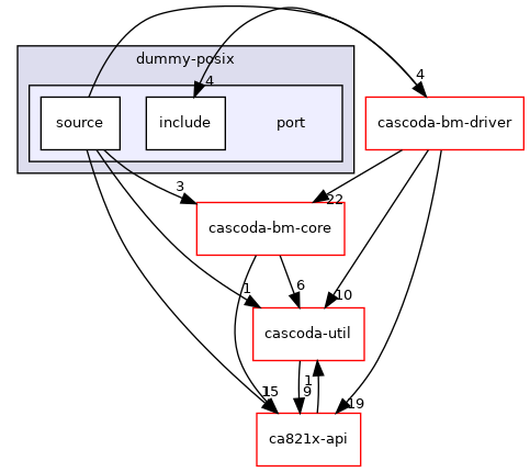 baremetal/platform/dummy-posix/port