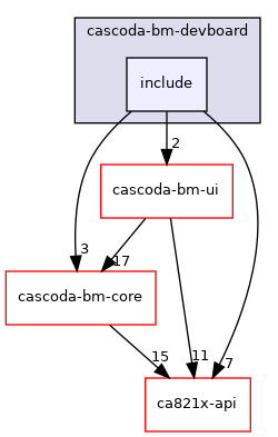 baremetal/cascoda-bm-devboard/include