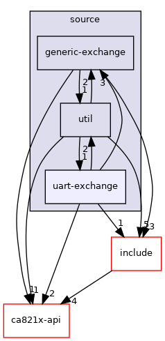 posix/ca821x-posix/source/uart-exchange