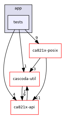 posix/app/tests