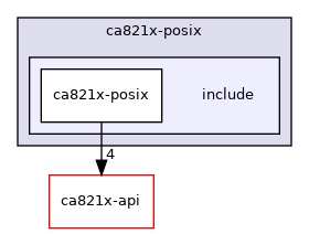 posix/ca821x-posix/include