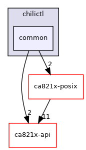 posix/app/chilictl/common