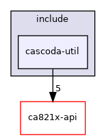 cascoda-util/include/cascoda-util