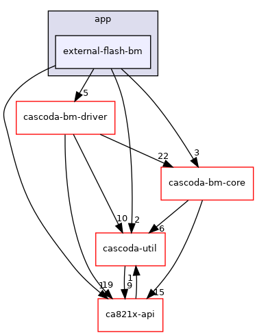 baremetal/app/external-flash-bm