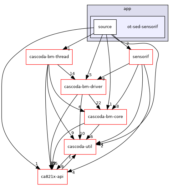 baremetal/app/ot-sed-sensorif