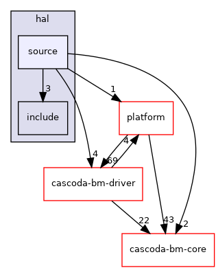 baremetal/mikrosdk-lib/hal/source