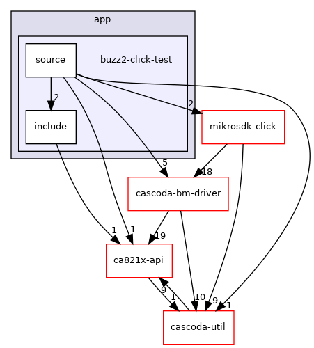 baremetal/app/buzz2-click-test