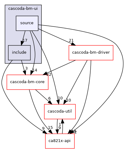 baremetal/cascoda-bm-ui/source