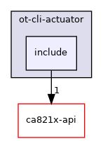 baremetal/app/ot-cli-actuator/include