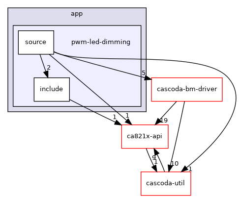 baremetal/app/pwm-led-dimming